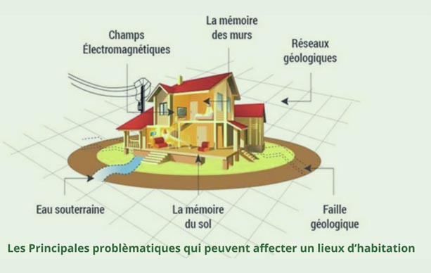 Expertise géobiologique à Aups